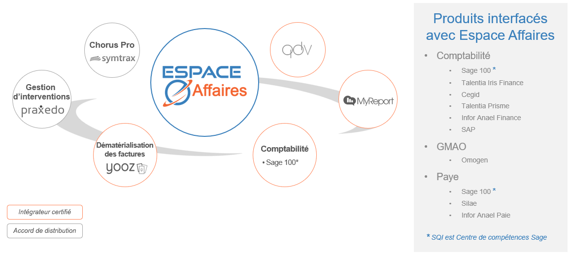 Espace Affaires et solutions tierces